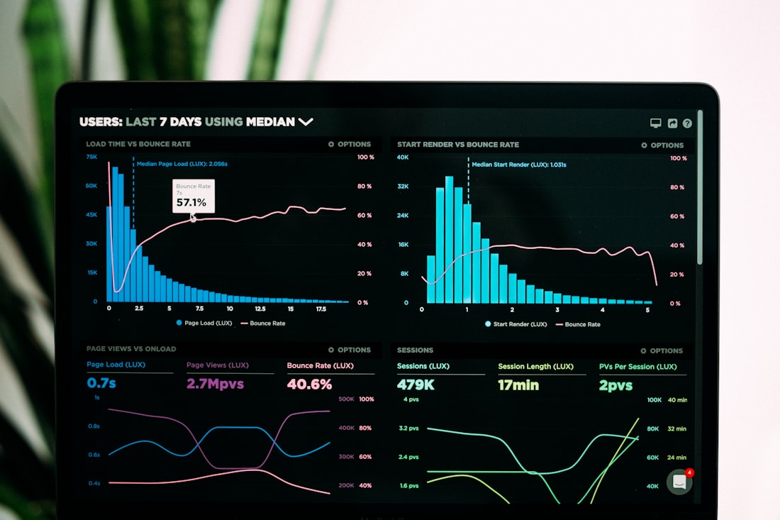 Paid media performance dashboards